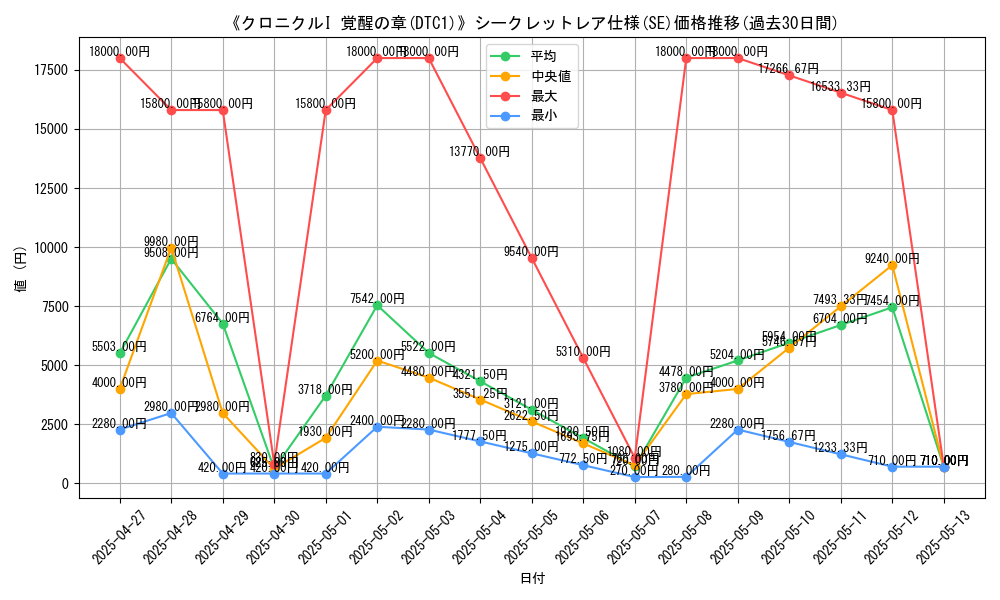 graph_rarity_6219