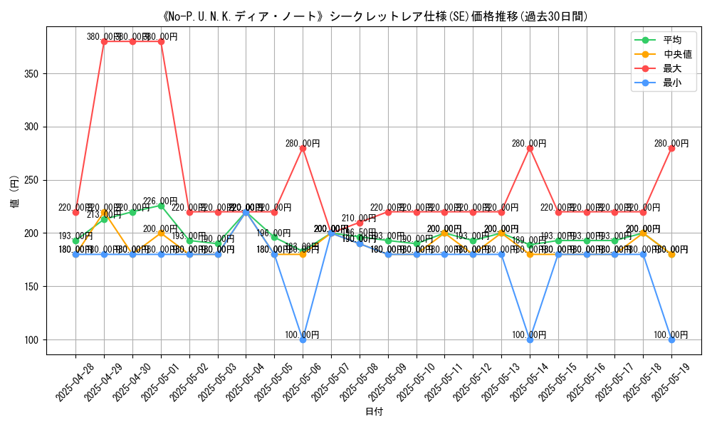 graph_rarity_6219
