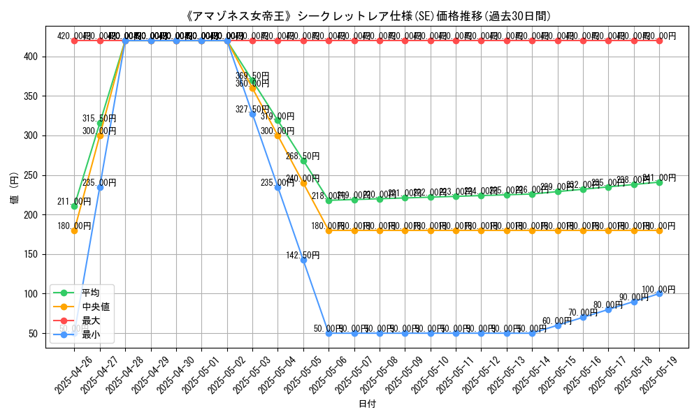 graph_rarity_6219