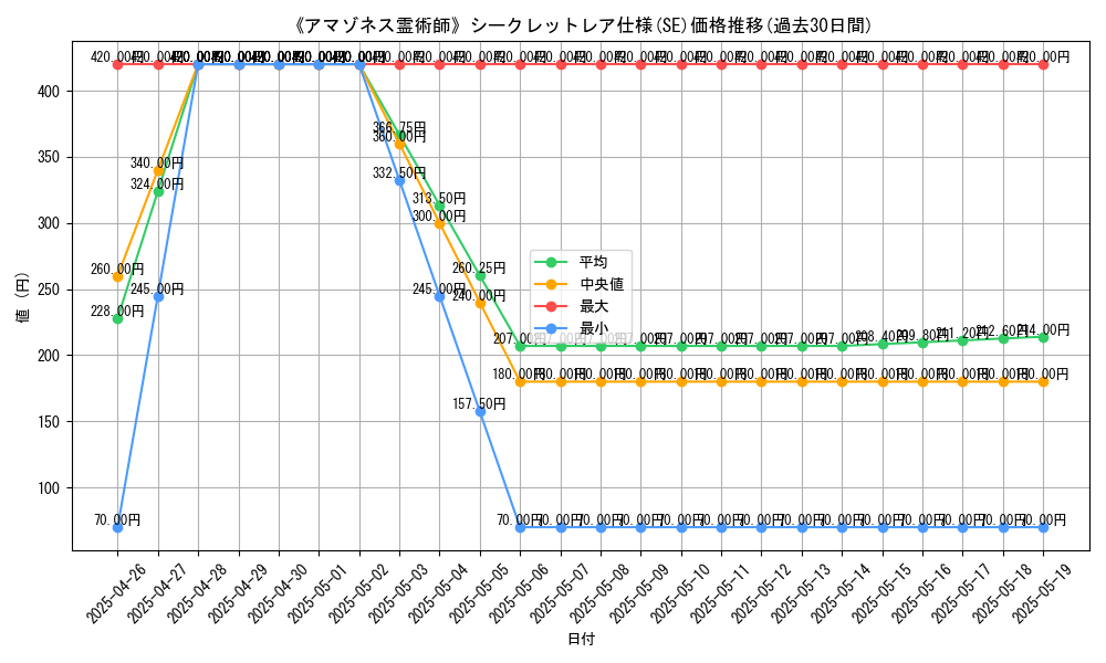 graph_rarity_6219