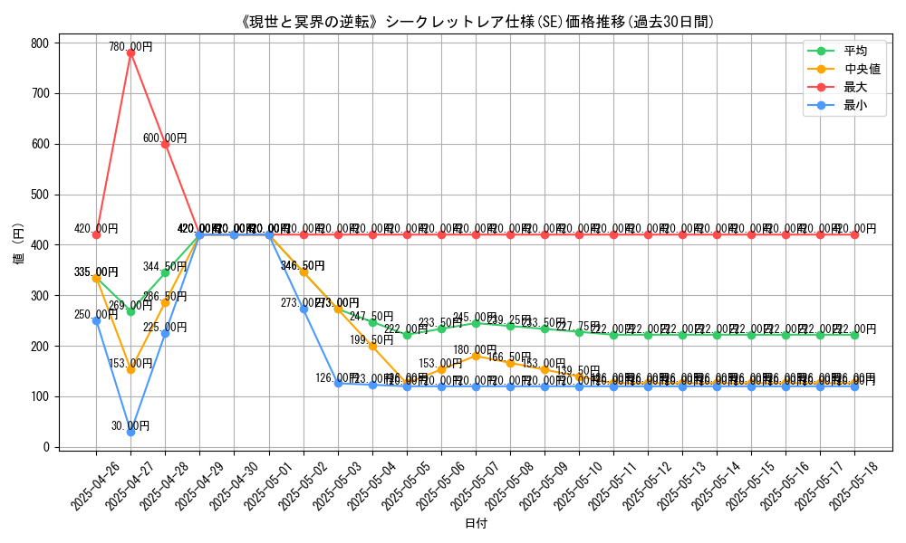 graph_rarity_6219
