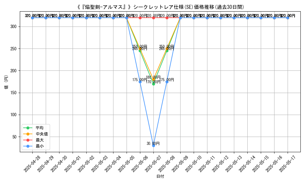 graph_rarity_6219