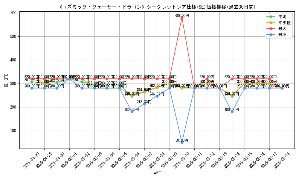 graph_rarity_6219