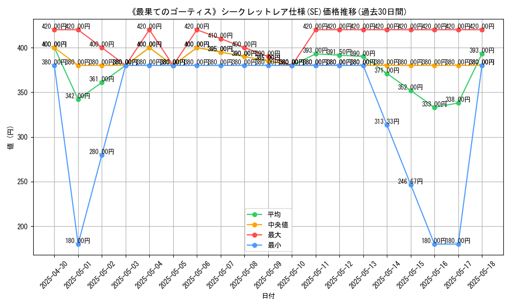 graph_rarity_6219