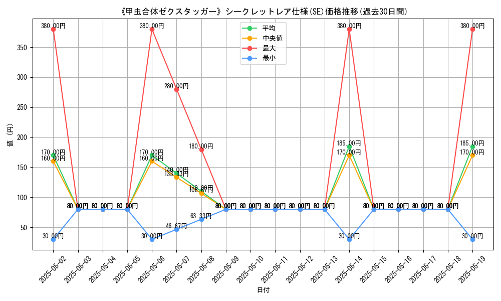 graph_rarity_6219
