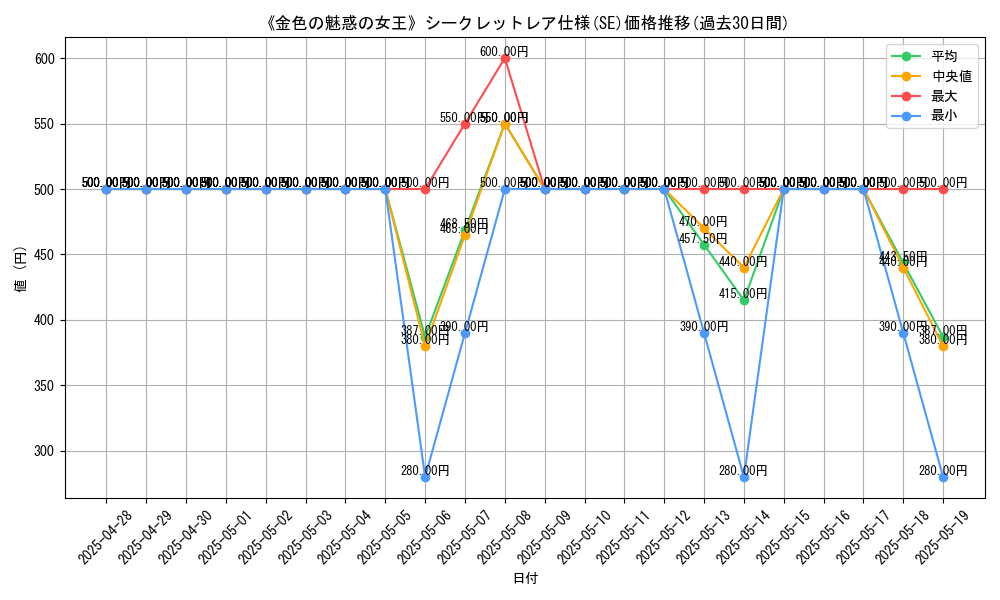 graph_rarity_6219
