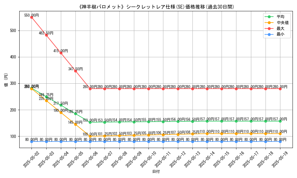 graph_rarity_6219