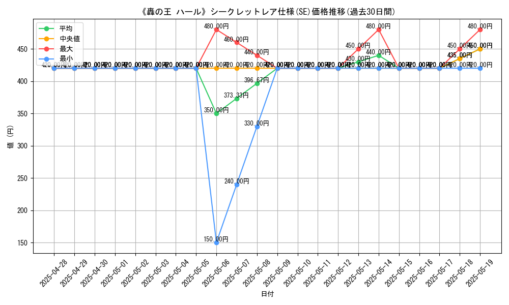 graph_rarity_6219
