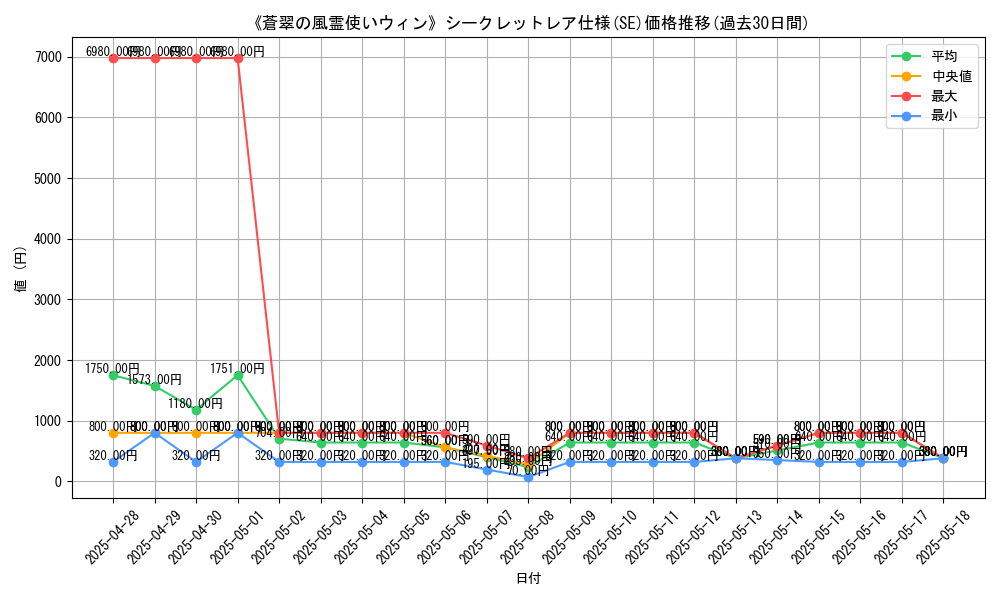 graph_rarity_6219