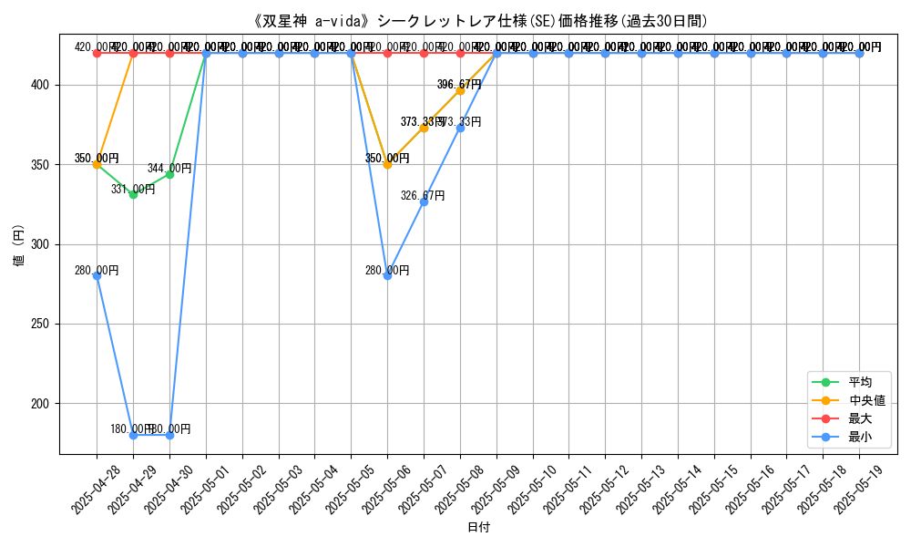 graph_rarity_6219