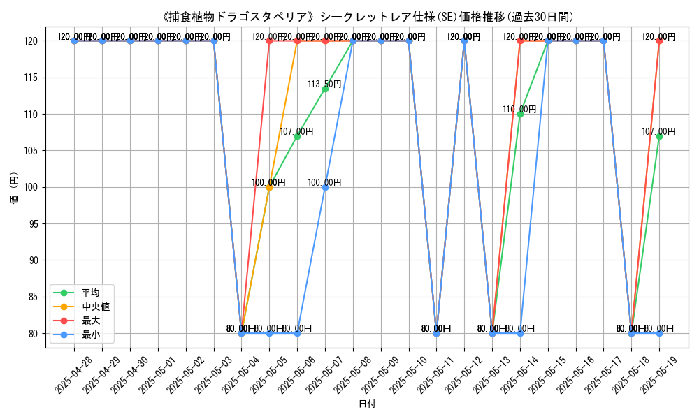 graph_rarity_6219