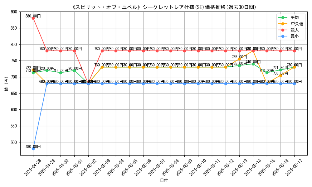 graph_rarity_6219