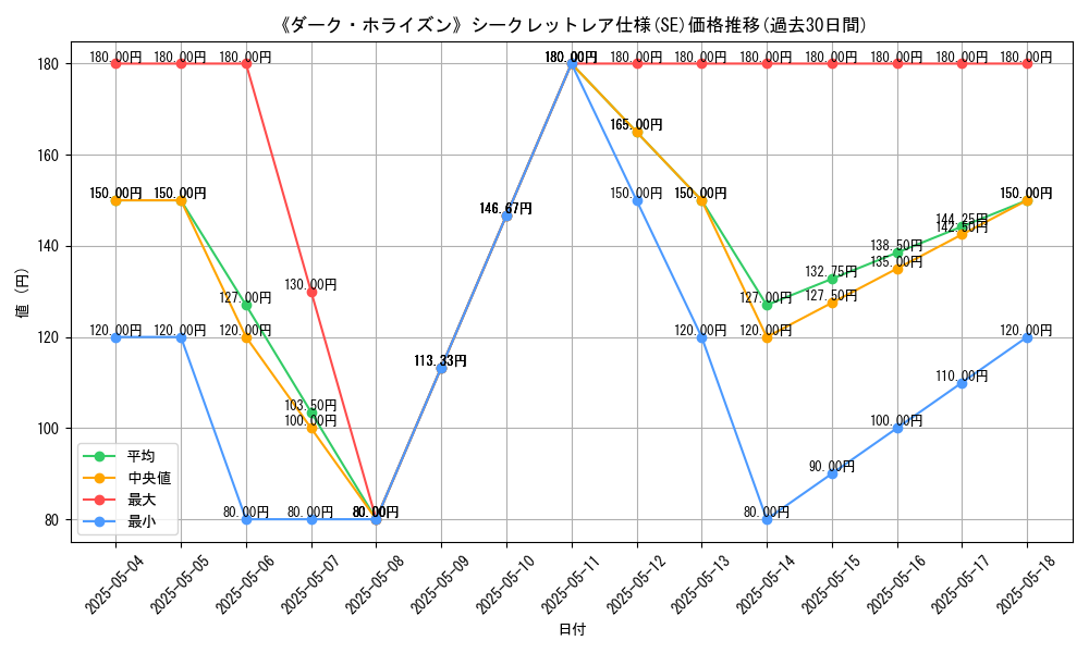 graph_rarity_6219