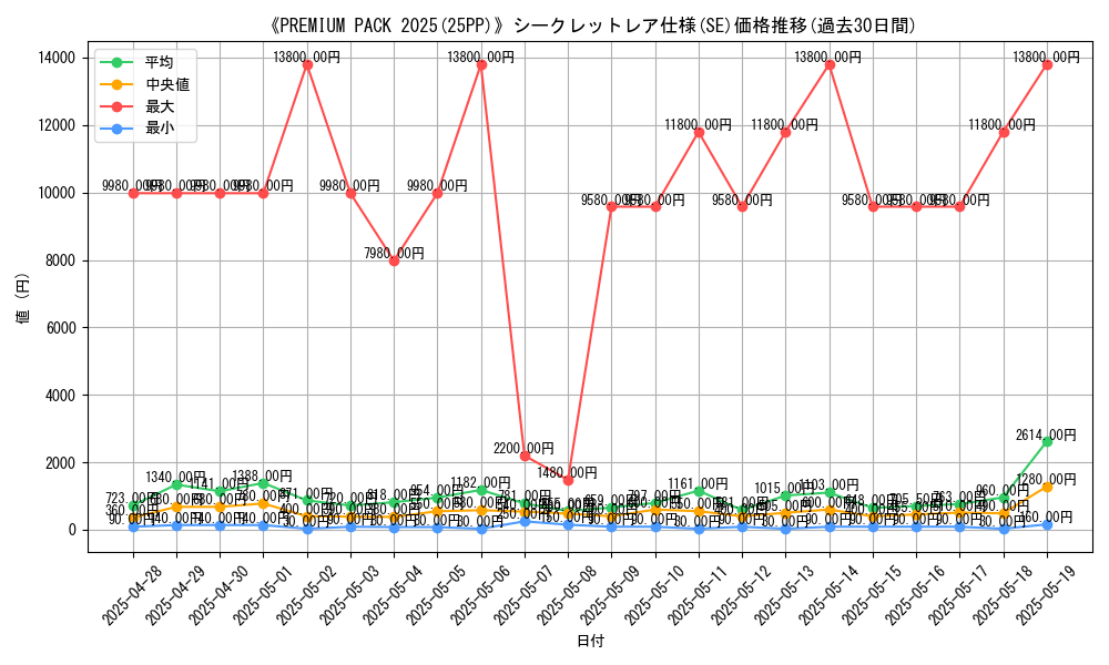 graph_rarity_6219