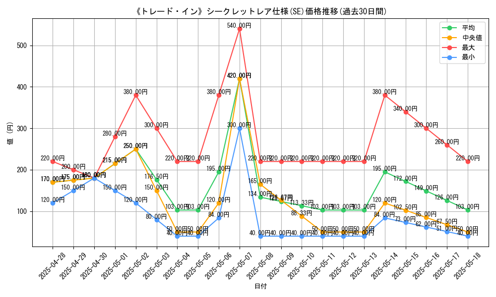 graph_rarity_6219