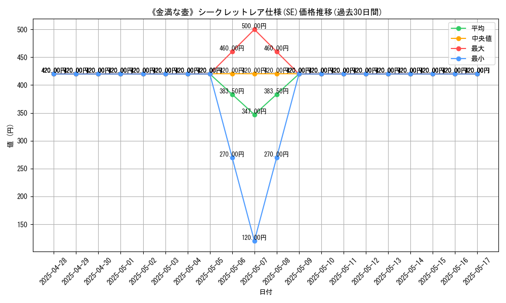 graph_rarity_6219