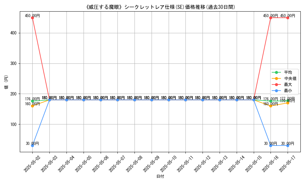 graph_rarity_6219