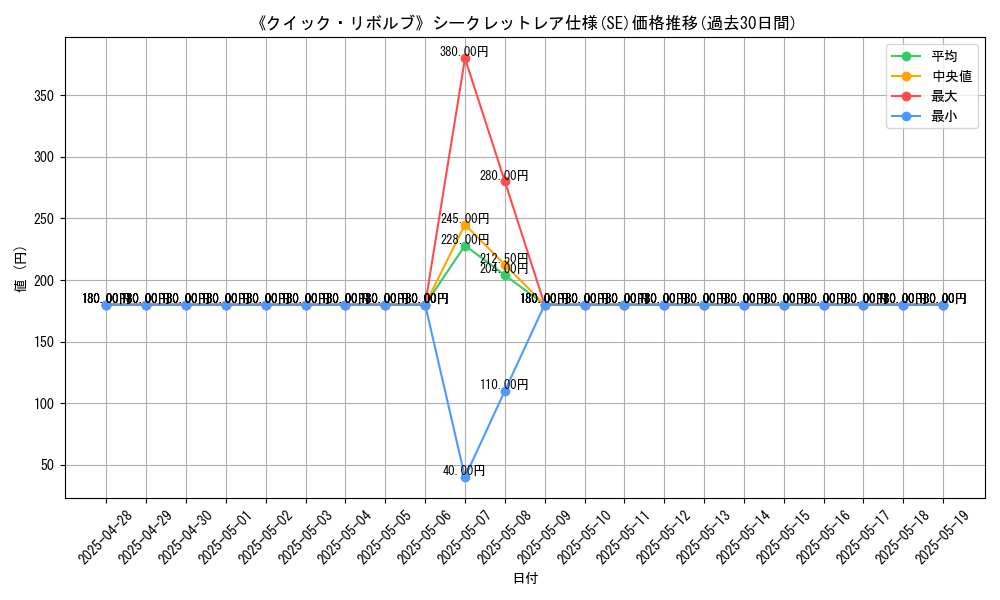 graph_rarity_6219