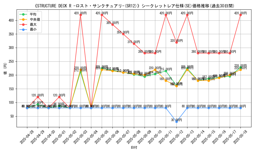 graph_rarity_6219