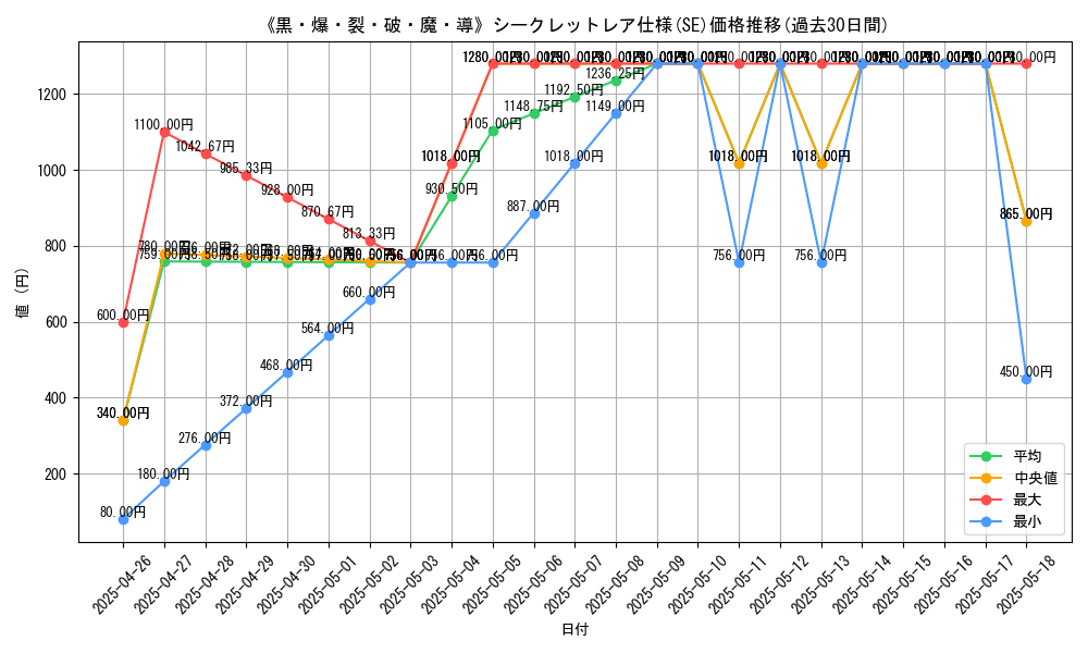 graph_rarity_6219