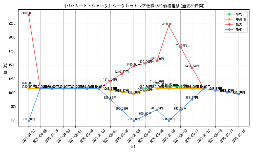 graph_rarity_6219