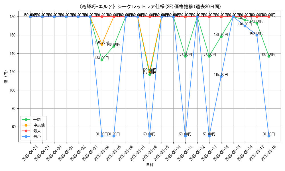 graph_rarity_6219