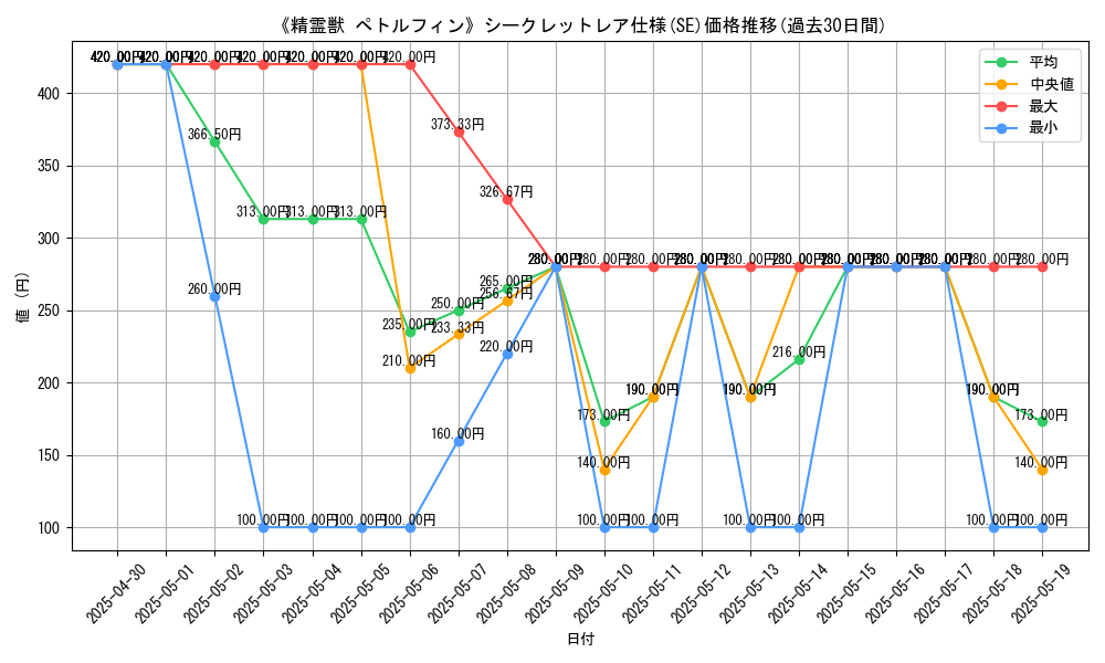 graph_rarity_6219