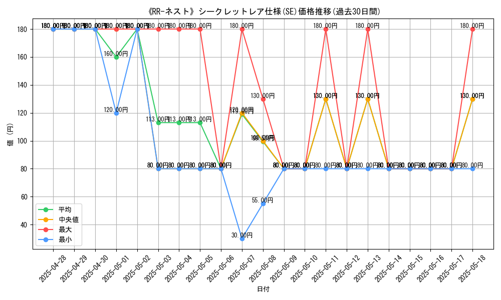 graph_rarity_6219