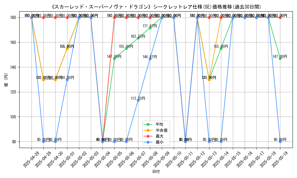 graph_rarity_6219