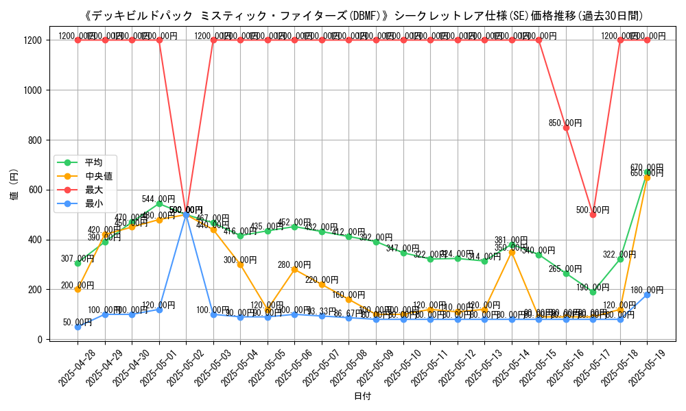 graph_rarity_6219