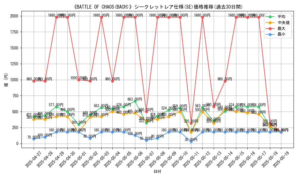 graph_rarity_6219