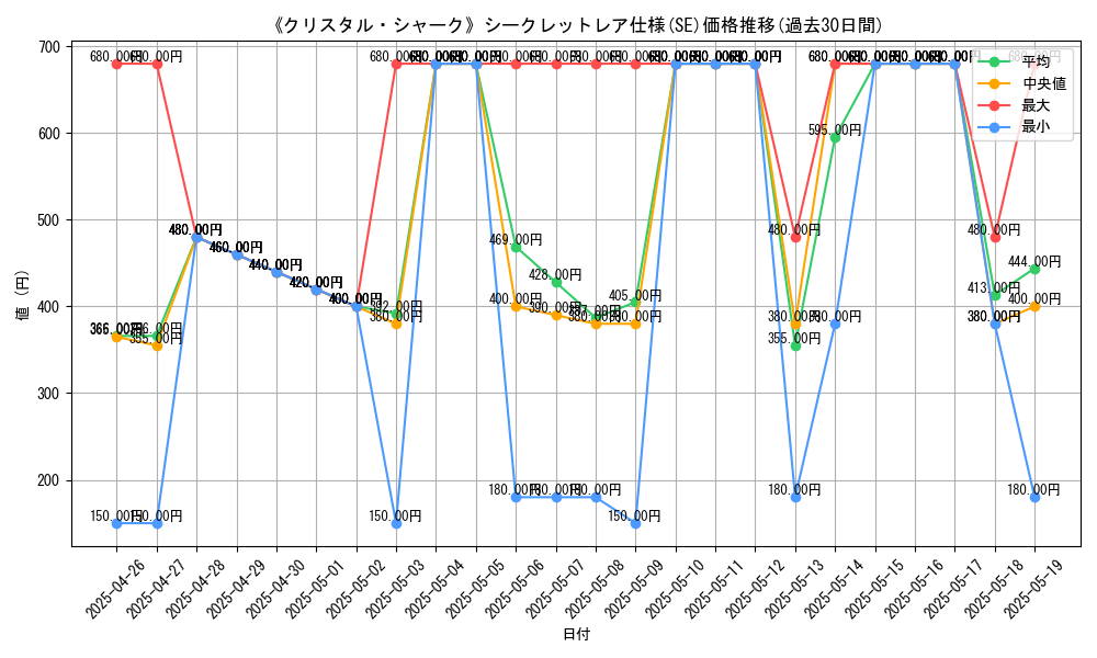 graph_rarity_6219