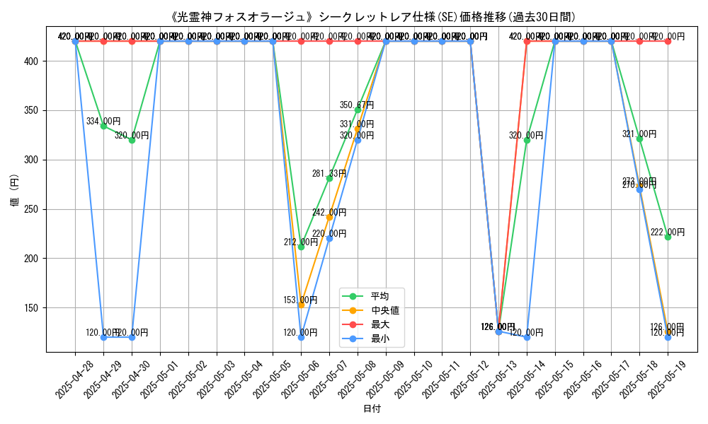 graph_rarity_6219