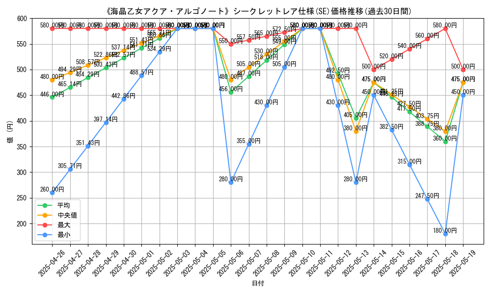 graph_rarity_6219