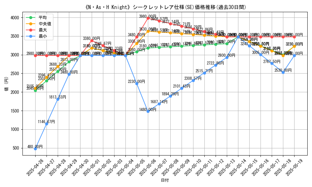 graph_rarity_6219