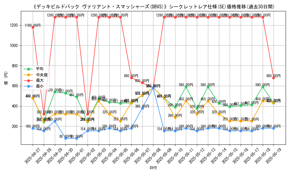 graph_rarity_6219