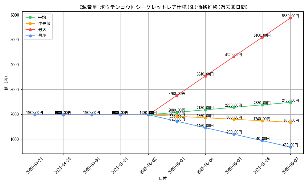 graph_rarity_6219