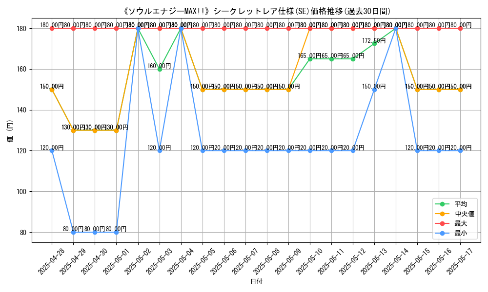 graph_rarity_6219