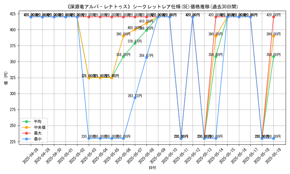 graph_rarity_6219