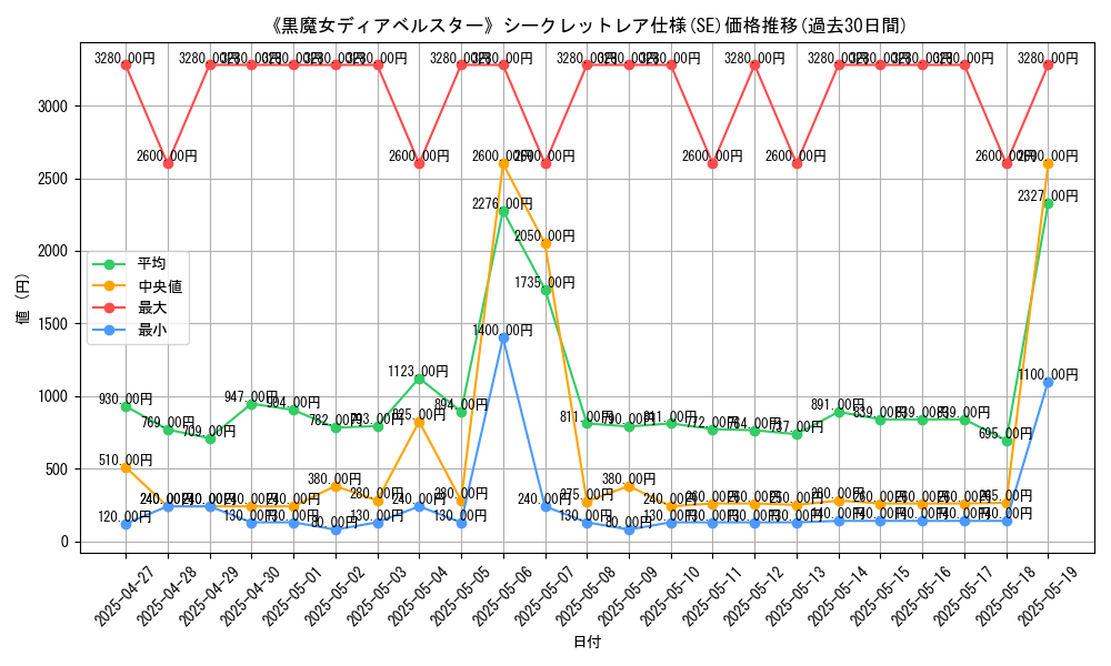 graph_rarity_6219