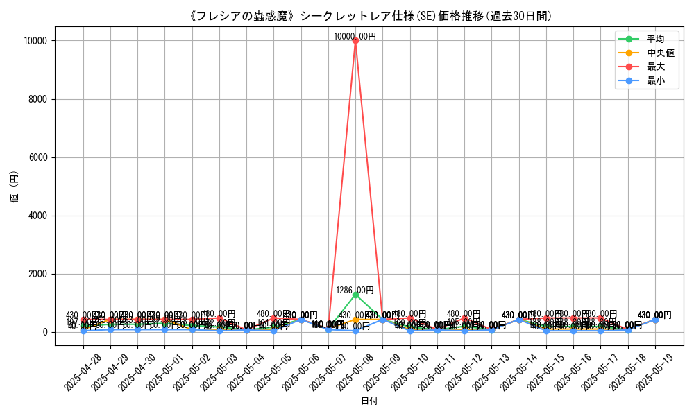 graph_rarity_6219