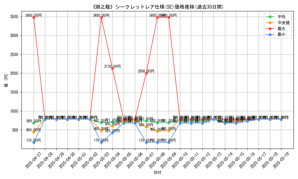 graph_rarity_6219