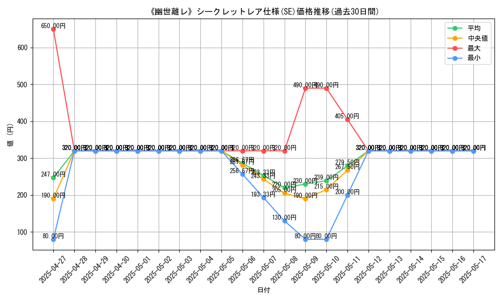 graph_rarity_6219