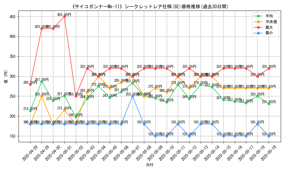 graph_rarity_6219