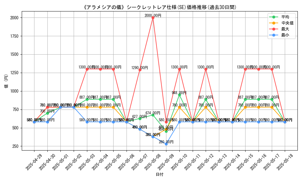 graph_rarity_6219