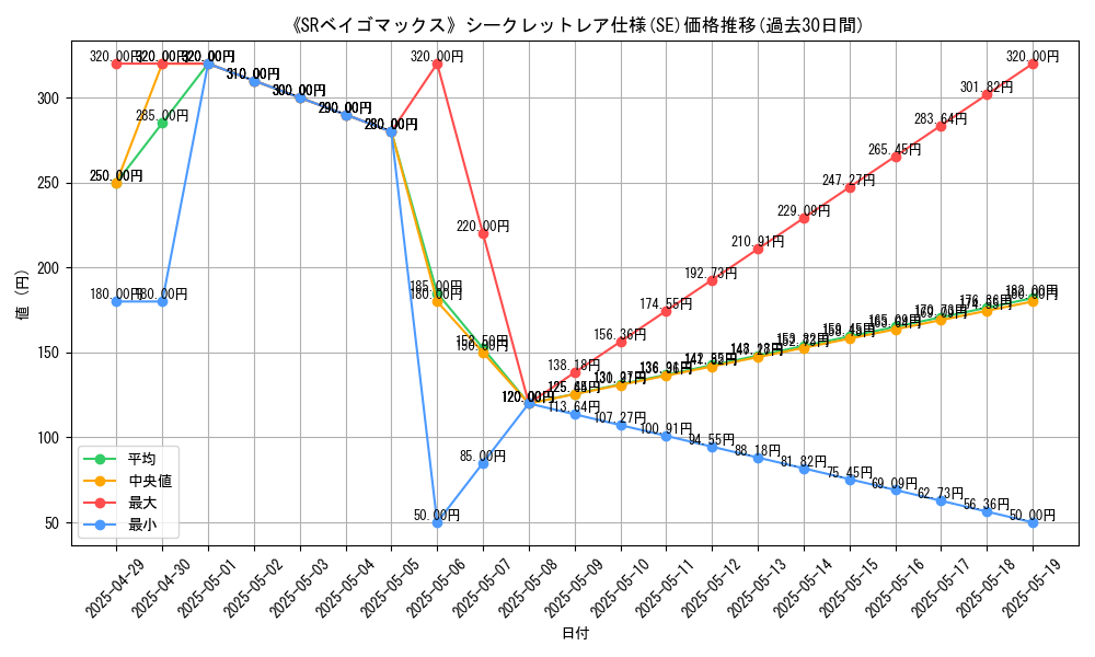 graph_rarity_6219