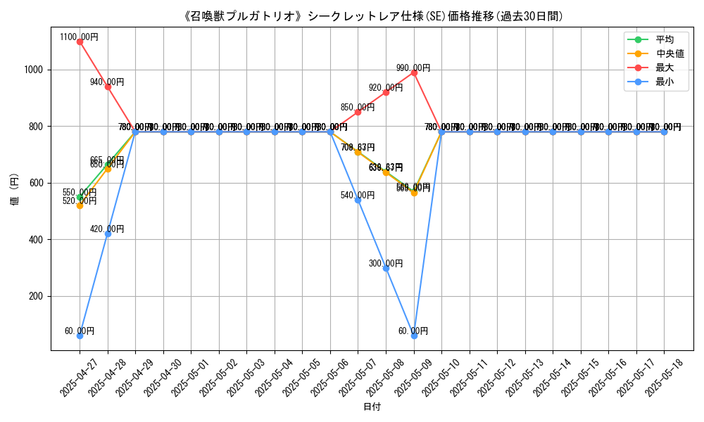 graph_rarity_6219