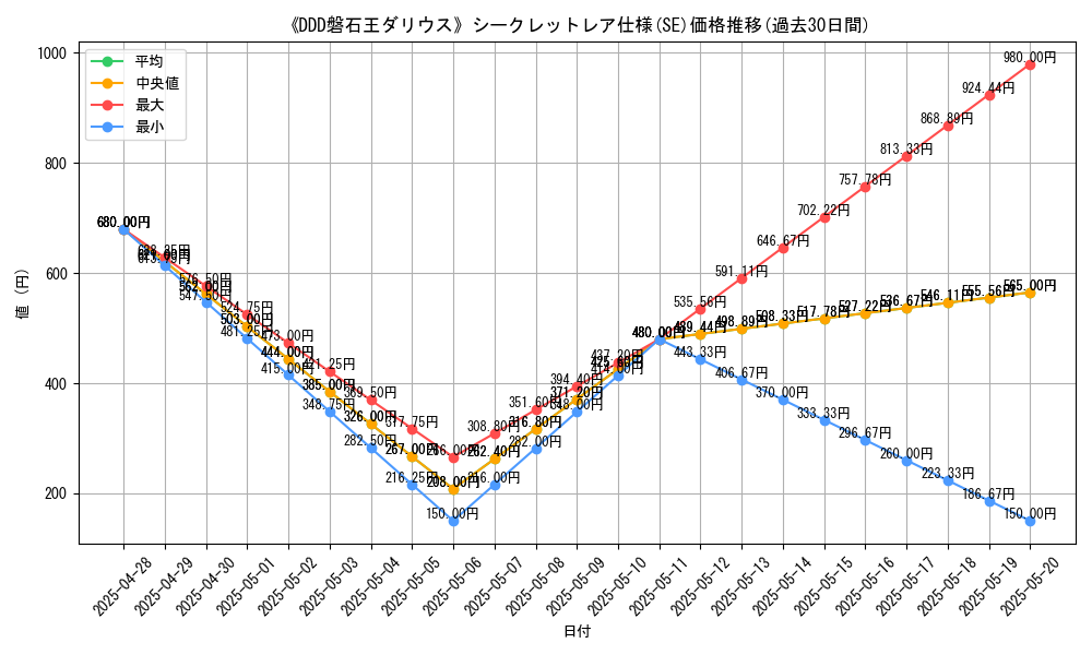 graph_rarity_6219