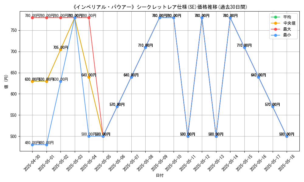 graph_rarity_6219