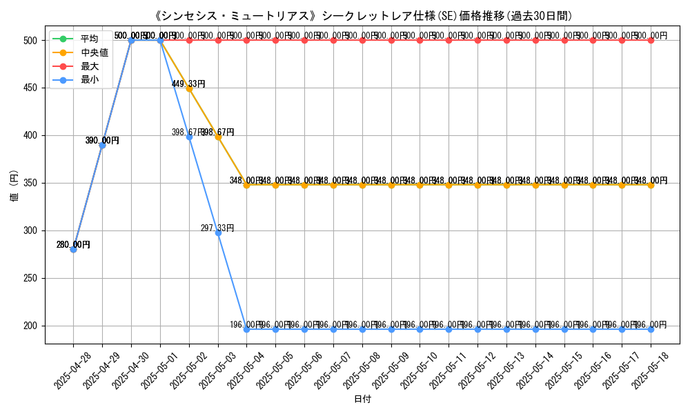 graph_rarity_6219